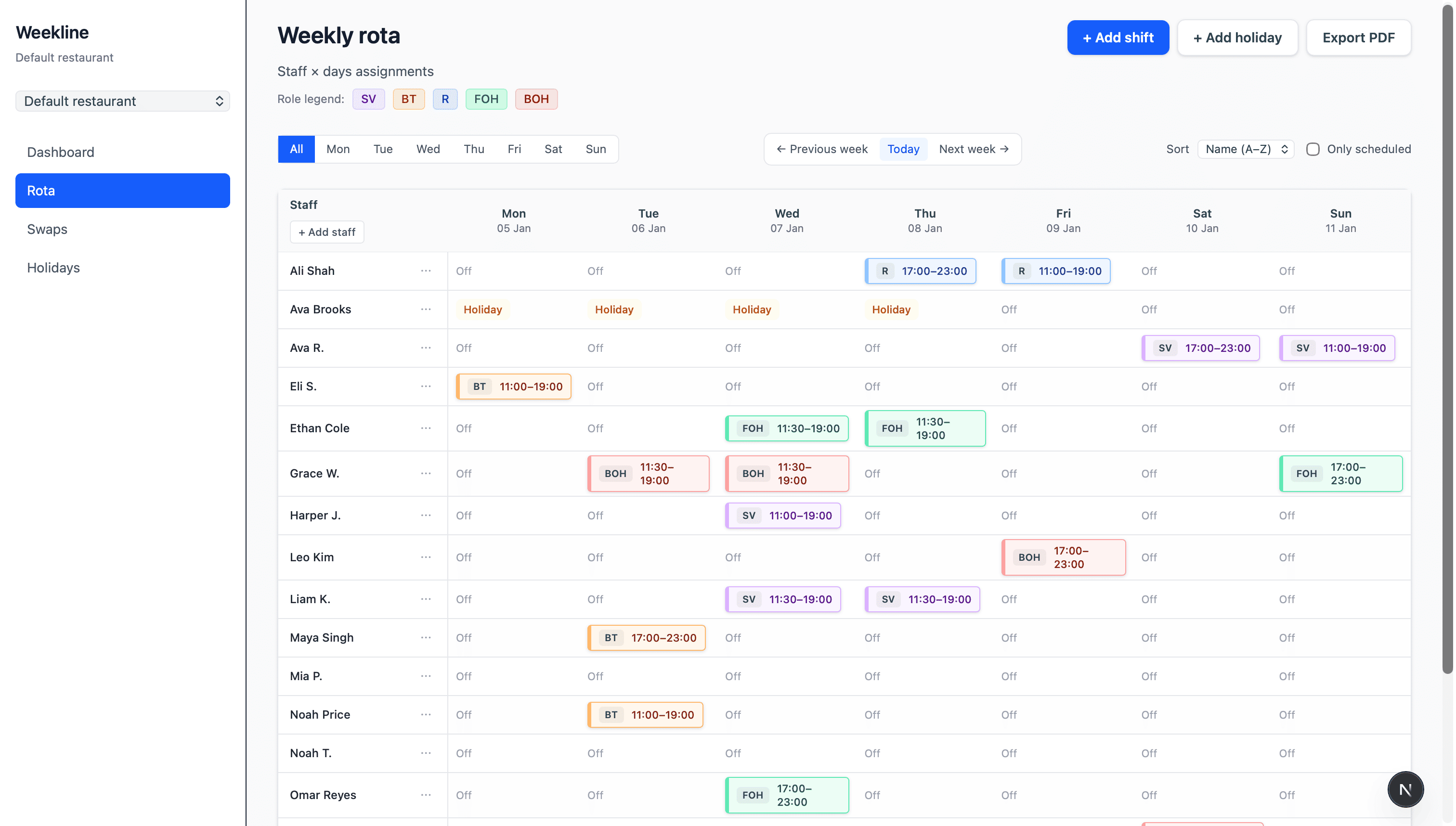 Rota scheduling SaaS dashboard for restaurant teams