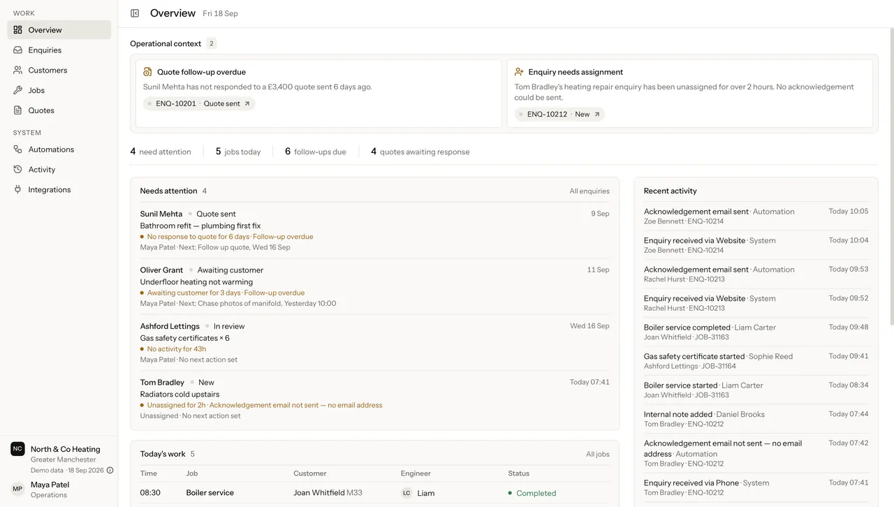The Overview of an example operations workspace for North & Co Heating: operational context, the enquiries needing attention, today's work and recent activity.